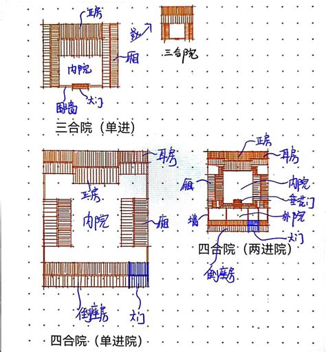 三合院與四合院的差別|三合院和四合院區別是什麼，四合院和三合院有哪些不同之處？